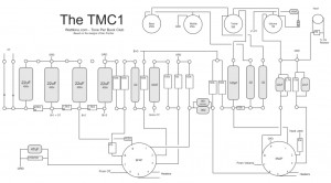 TMC1_v1_layout
